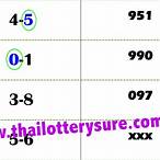 www thai lottery sure signal number